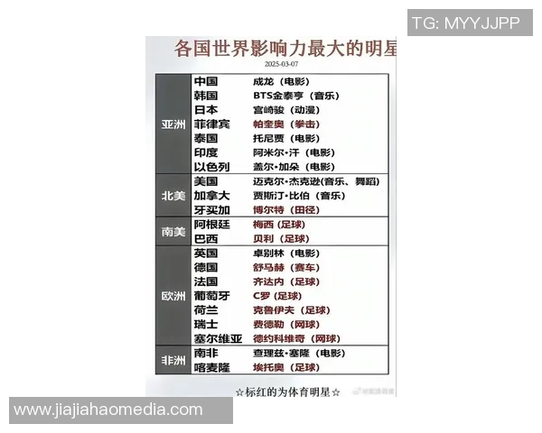 全球足球迷心目中最受欢迎的男球星盘点及其影响力分析 全球足球迷心目中最受欢迎的男球星盘点及其影响力分析